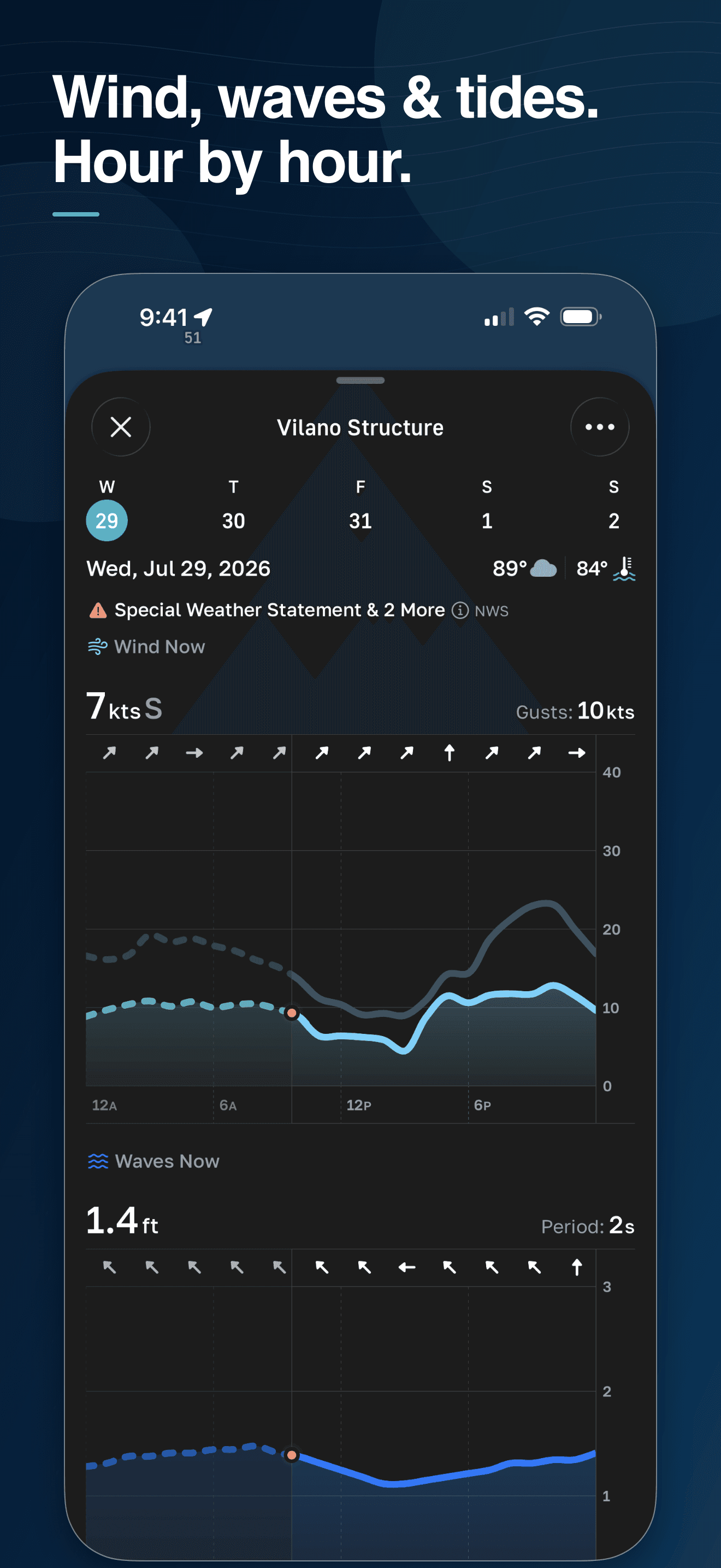 Hourly marine forecast in FishHawk with wind and wave charts
